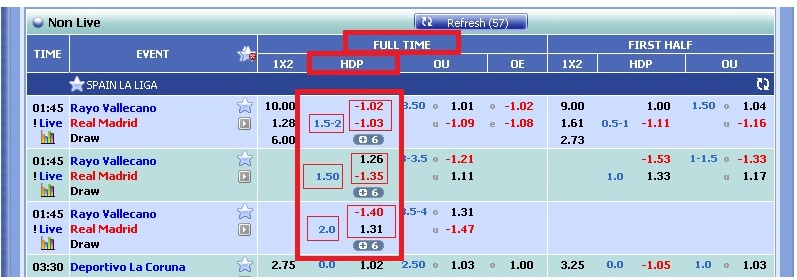 sbobet handicap